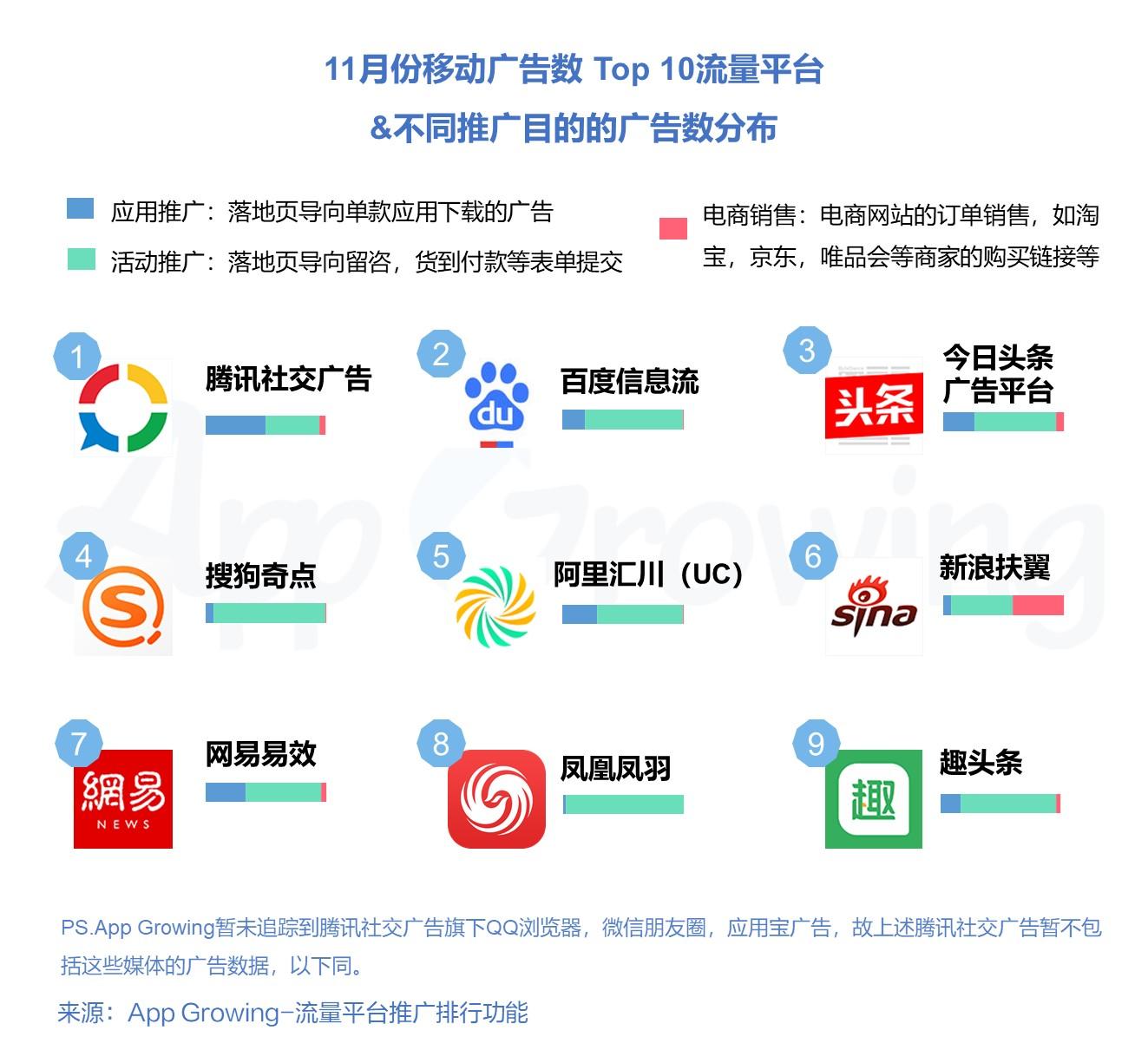 手机关键词排名推广 知乎