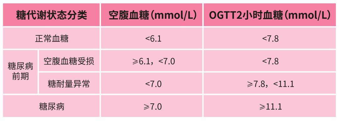 正常人血糖值范围表图图片