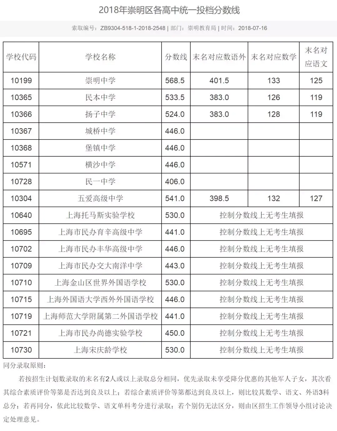 高考建檔線分數_2023年天津高考分數線_2018年湖北高考分數!線