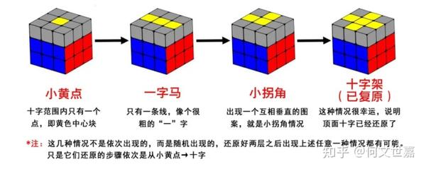 英文1号到31号日期缩写 百度知道