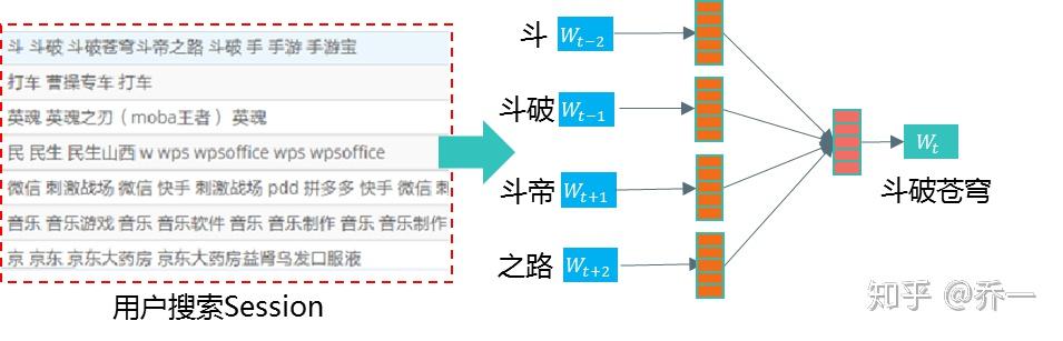 大话搜索query理解 - 知乎