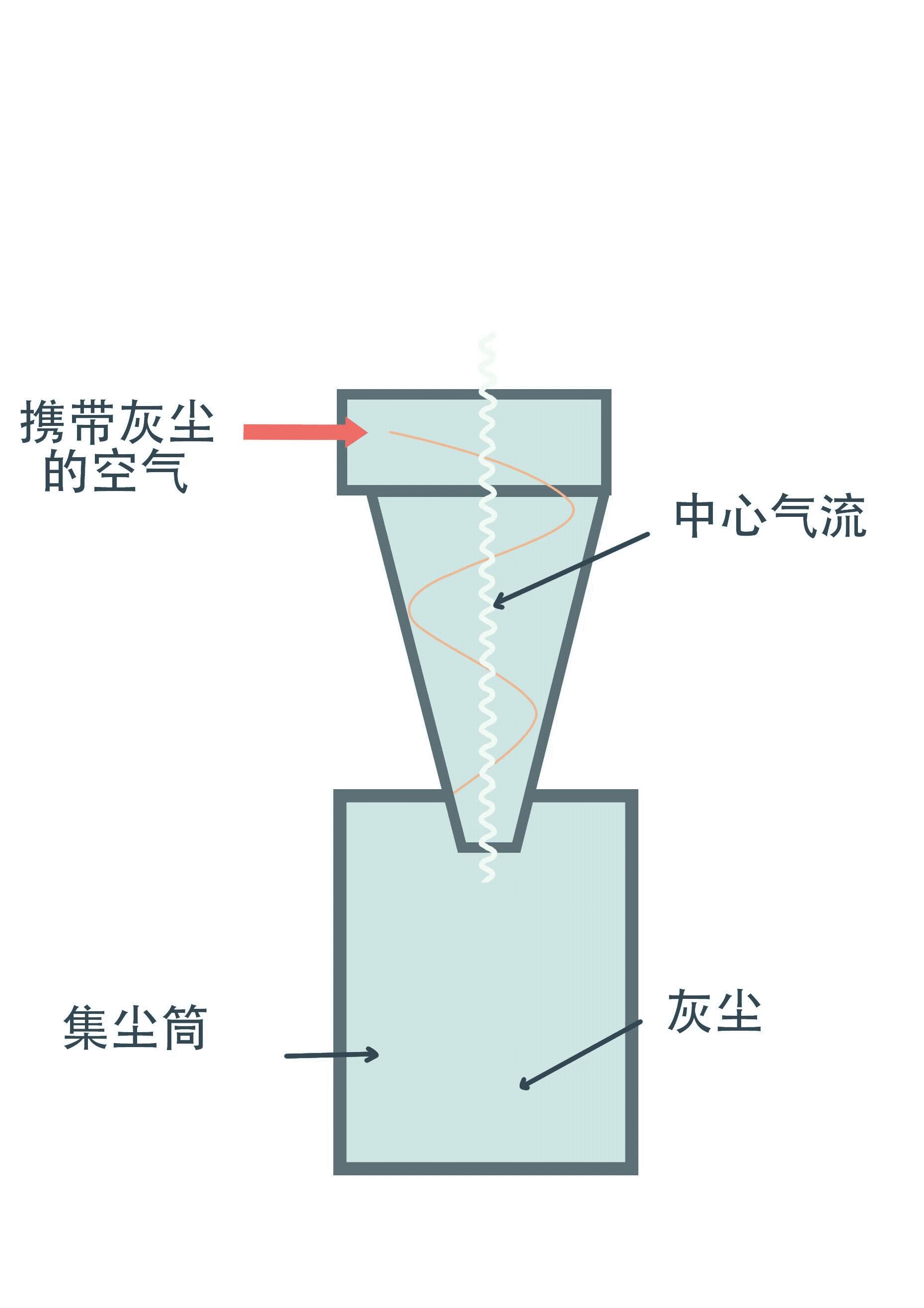 简易吸尘器制作原理图片