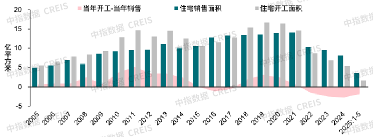 2025年上半年中国房地产市场总结与下半年趋势展望 - 知乎