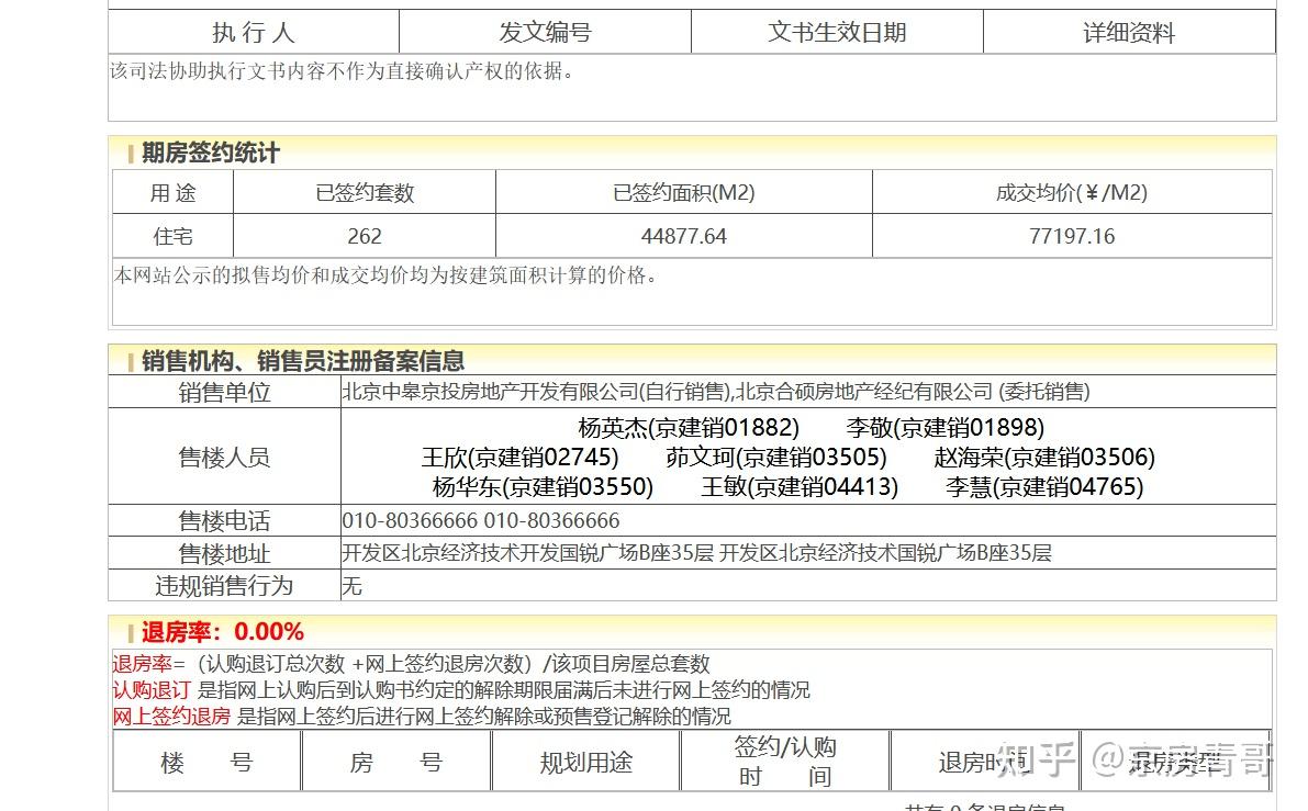 亦庄房价拐点已至?深度解析亦庄楼市逻辑与购房建议 - 知乎