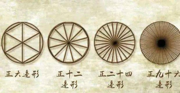 π：从古至今的探索 - 知乎