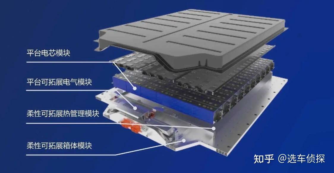 解读宁德时代麒麟电池，2023款极氪001突破1000公里续航的秘诀 知乎