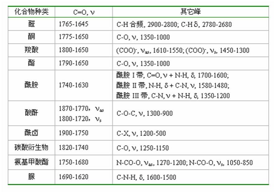 正丁醛红外光谱图分析图片