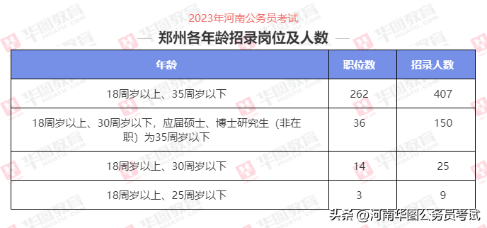 浙江省考研究生年龄（浙江省考研究生年龄限制多少） 浙江省考研究生年龄


（浙江省考研究生年龄


限定
多少）《浙江省考研政策》 考研培训