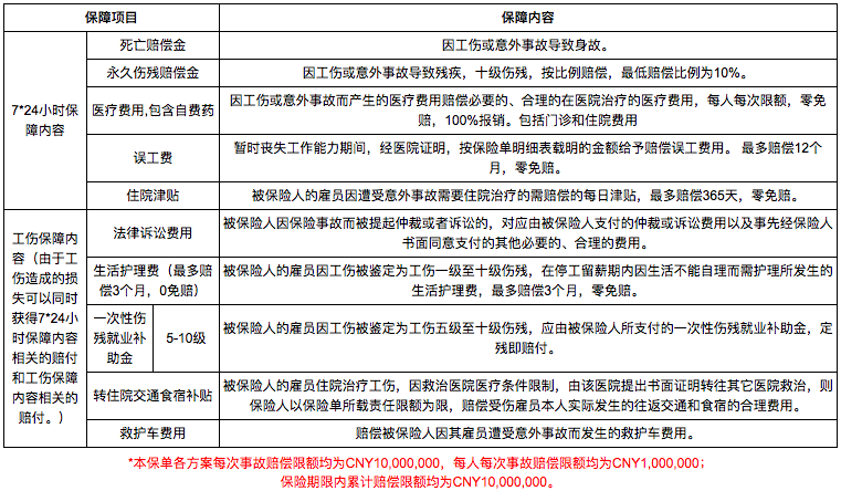 蘇黎世企業無憂僱主責任險詳解