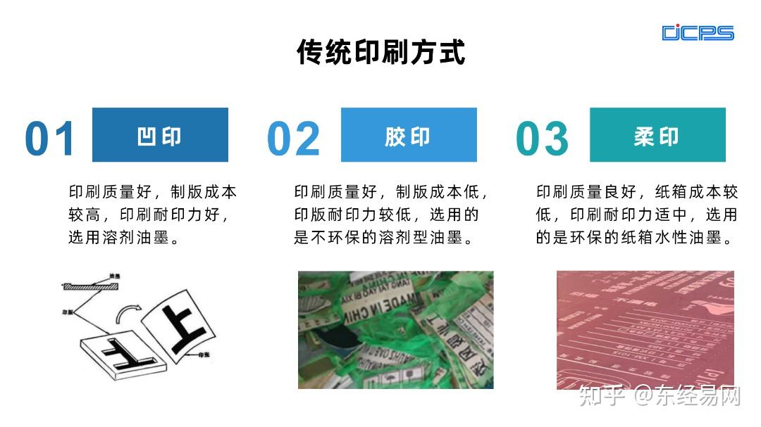 印刷篇丨扒一扒,关于纸箱液态树脂版的那些事! - 知乎