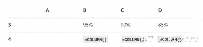 Excel横着自动算！COLUMN函数真香 - 知乎