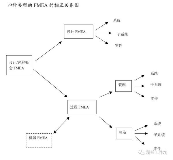 【技术分享】什么是CFMEA？这个CFMEA有什么作用？ - 知乎