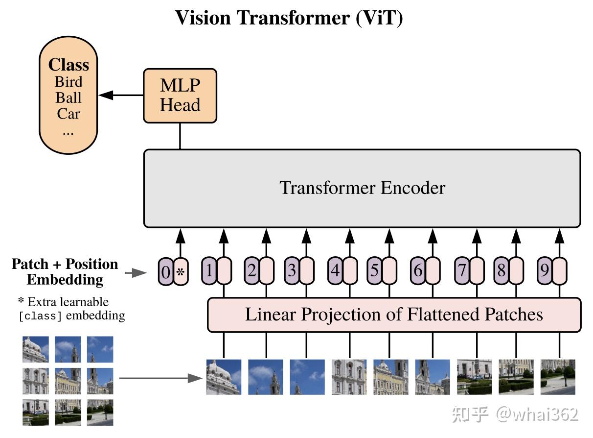 大白话Pyramid Vision Transformer - 知乎