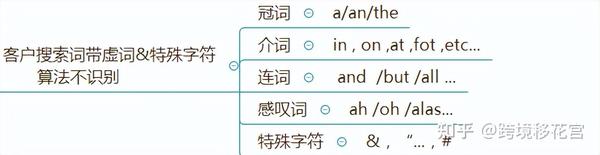 淘宝短尾词什么意思