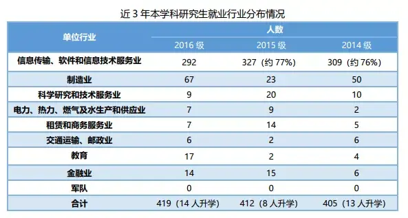 重庆邮电大学学科评估图片