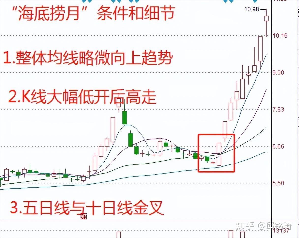 炒股16年,从大亏300万到财富自由,全靠这五种涨停战法,散户学会将在