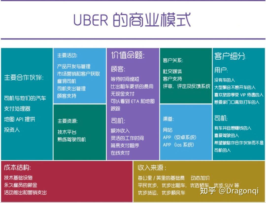 「创业思考」——学生自媒体 - 知乎