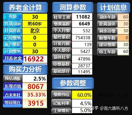 如何根據統計局的數據展示的物價增長情況做自己的財務規劃思路