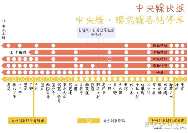 【JR東日本交通-2】中央线+沿线景点 - 知乎