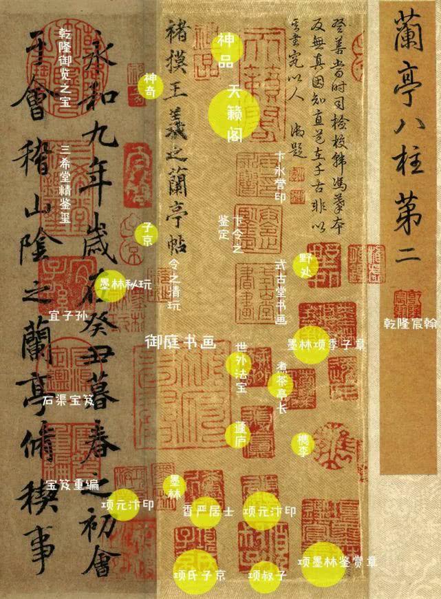 《兰亭集序》上为什么那么多印章?