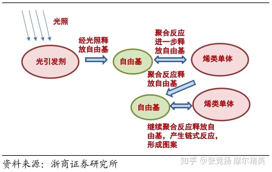 一文看懂光刻胶 - 知乎