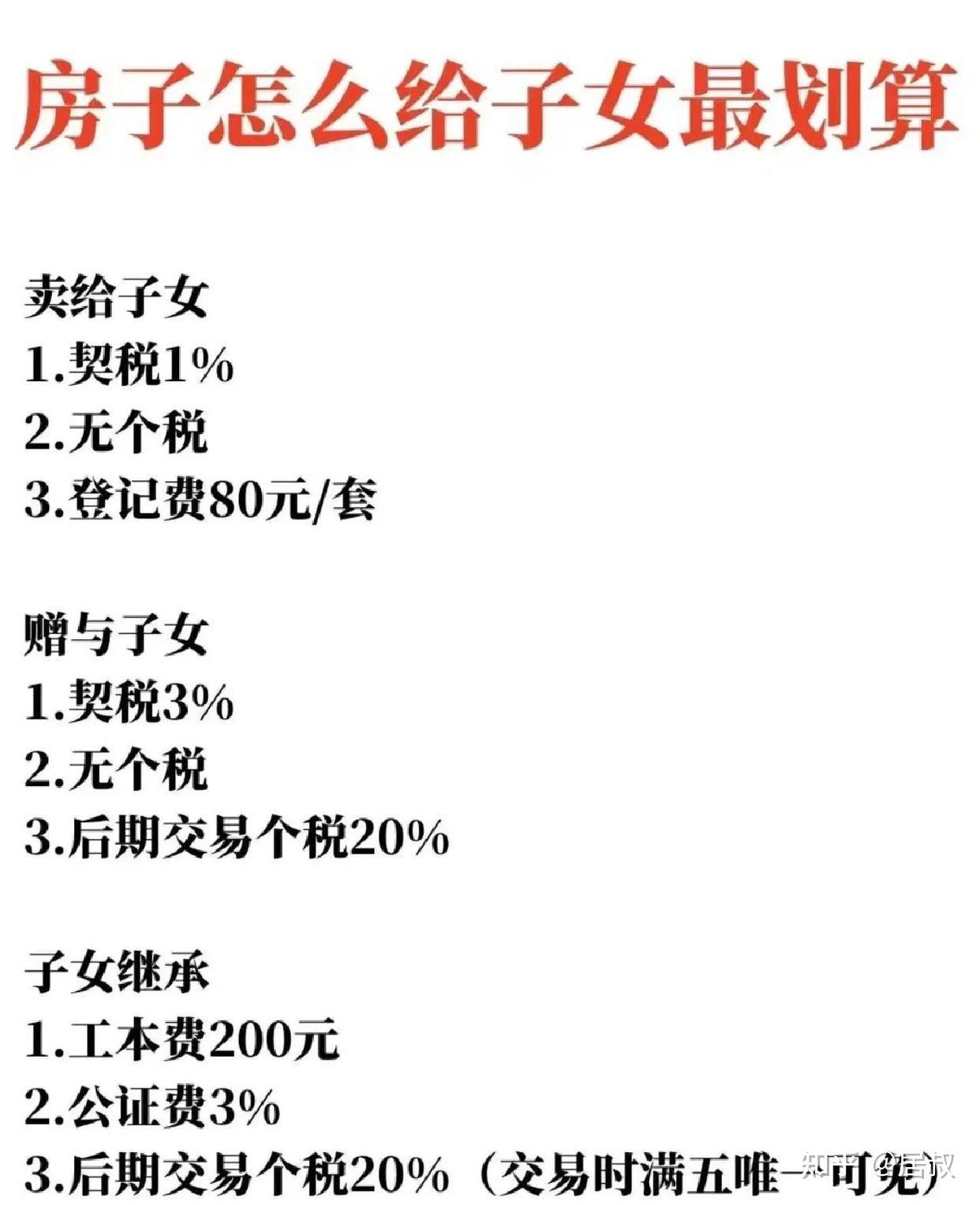 2025年新规，房产如何过户给子女，才最划算呢？ - 知乎