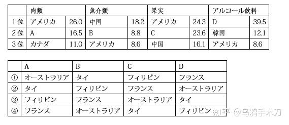 Eju中的澳大利亚 知乎