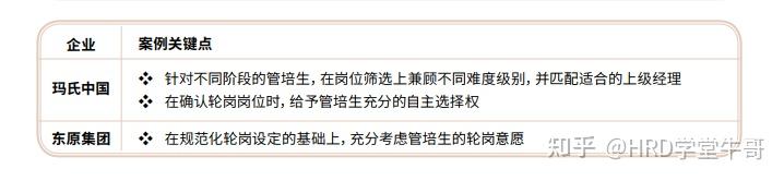 校招培养新思考:管培生、培训生、校招生加速项目 - 知乎