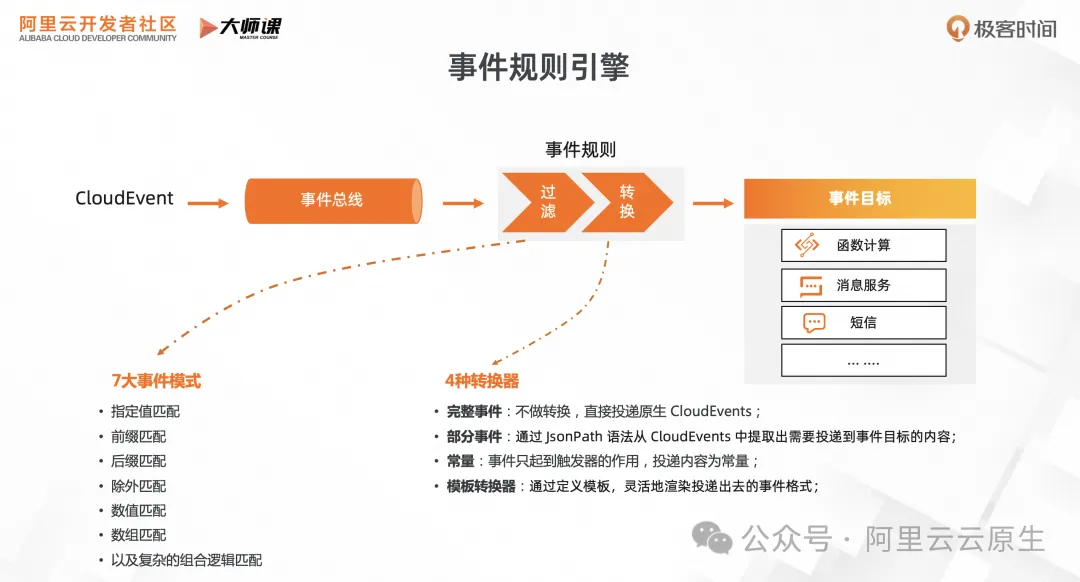 RocketMQ 事件驅動：雲時代的事件驅動有啥不同？