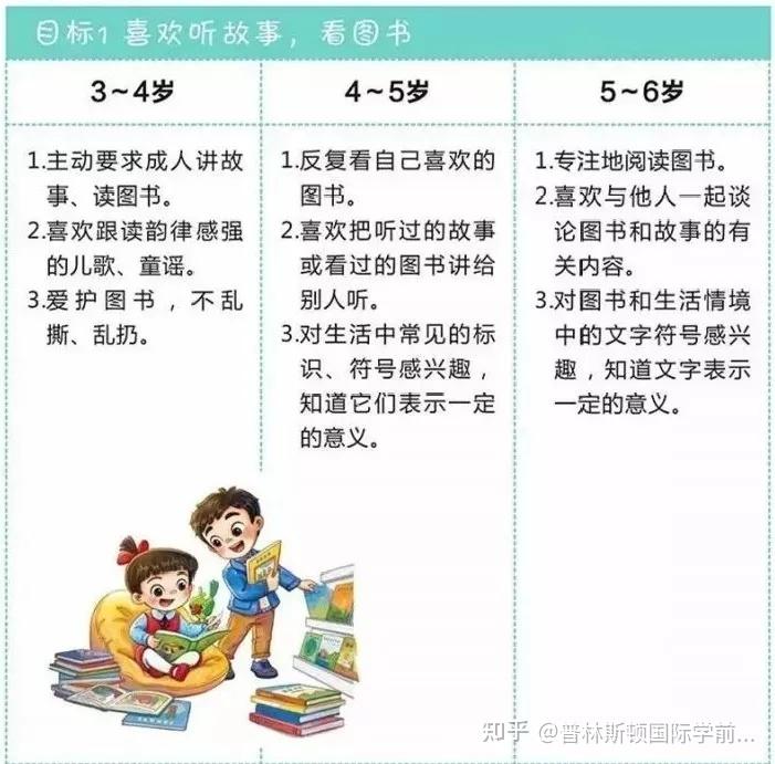 幼兒園孩子讀什麼書2021寒假閱讀書單來啦