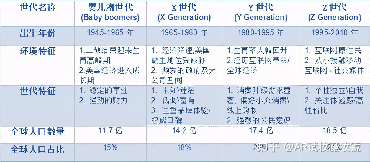 你真的了解“Z世代”这个群体吗? - 知乎