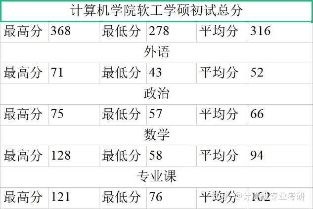 安徽工程大学考研率（安徽工程大学考研率高的专业）《安徽工程大学考研率很低吗》