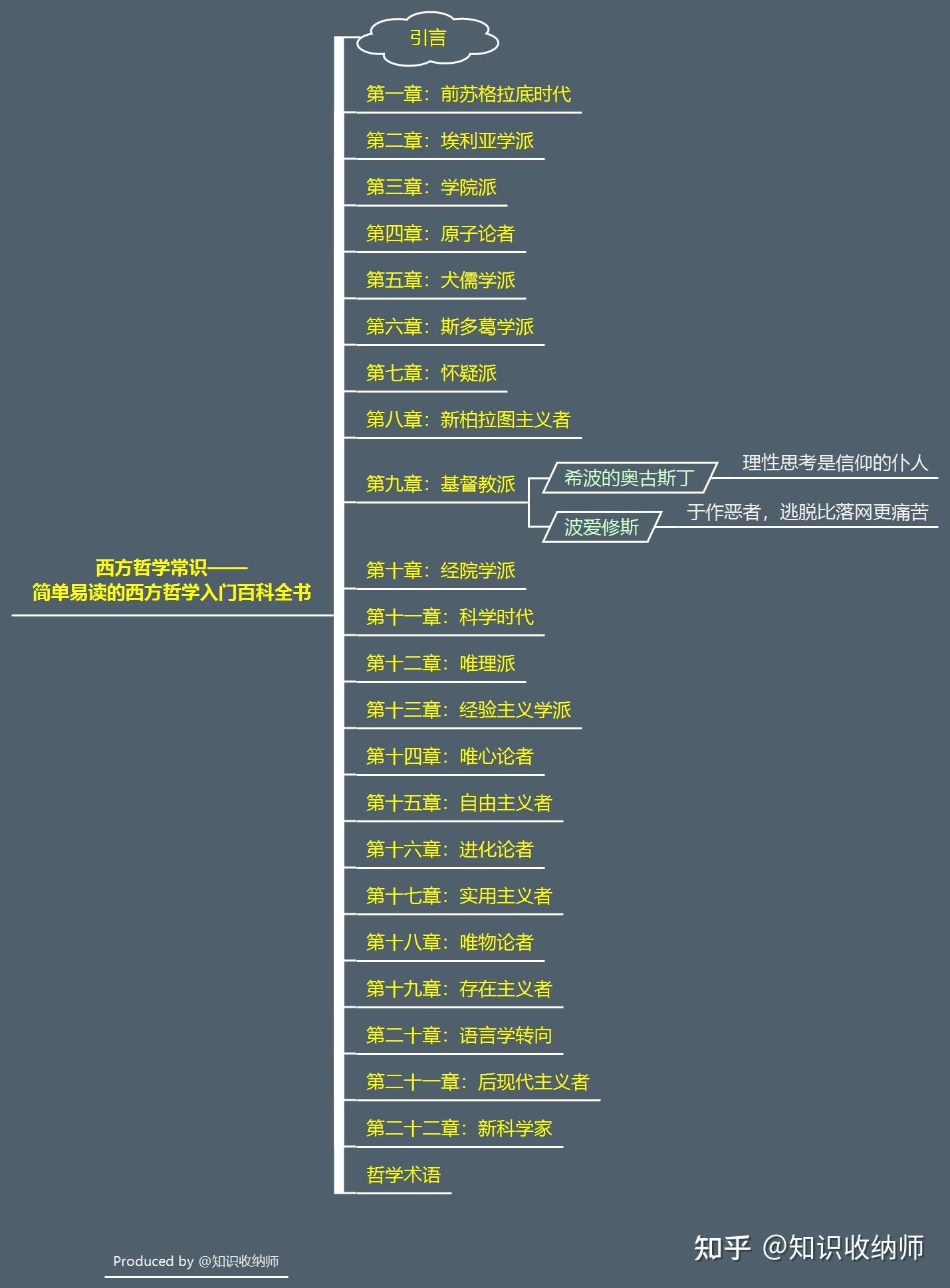 20第九章基督教派希波的奥古斯丁理性思考是信仰的仆人