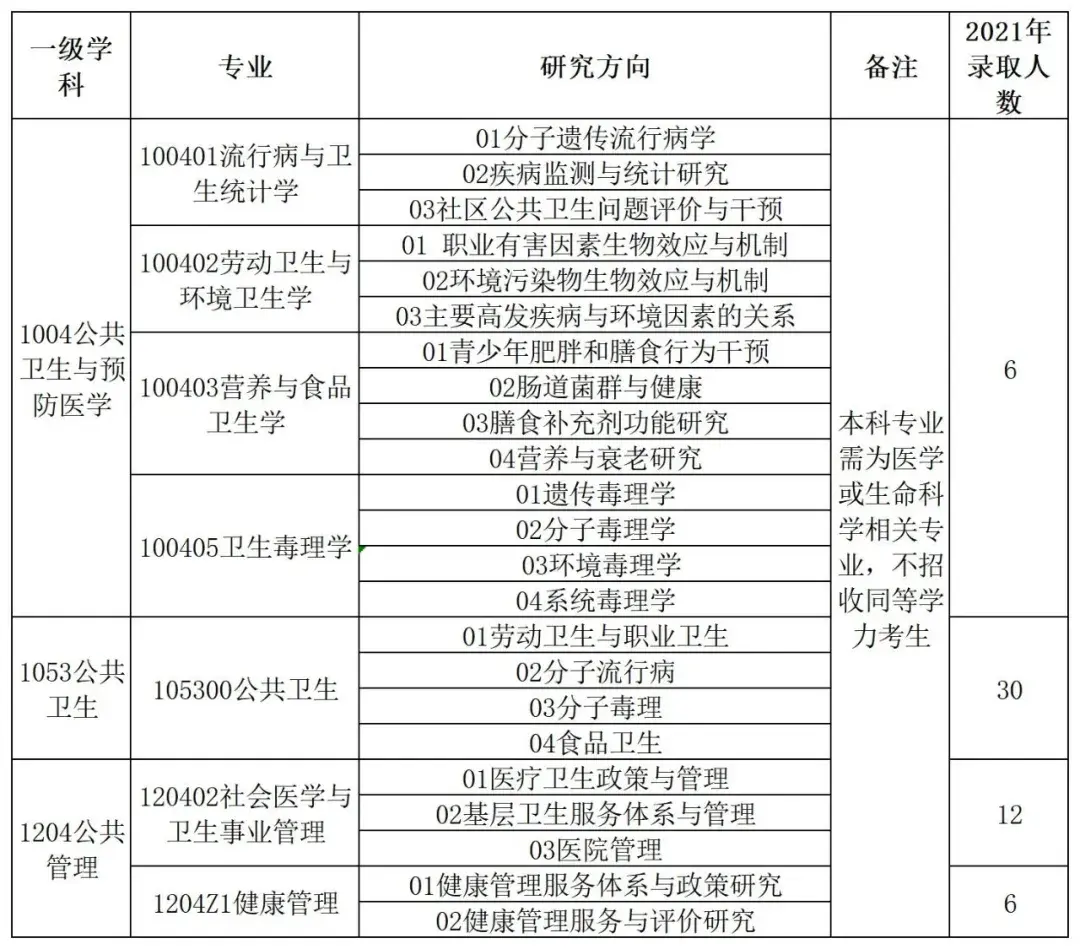 浙江理科二本院校排名_浙江二本院校排名_浙江二本以上院校有哪些