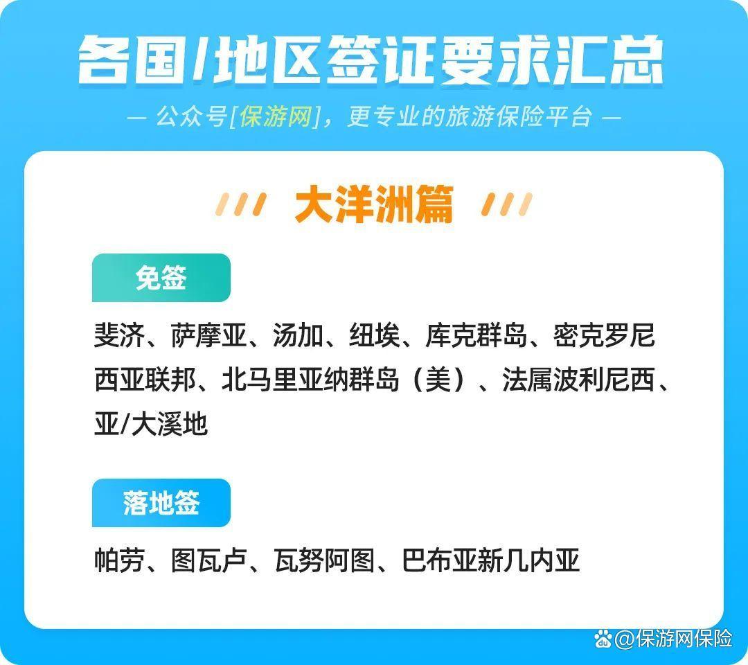 各国/地区入境签证要求汇总!2023年最新免签落地签目的地 - 知乎