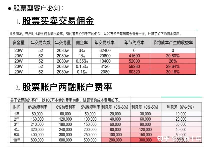 三,融资利率