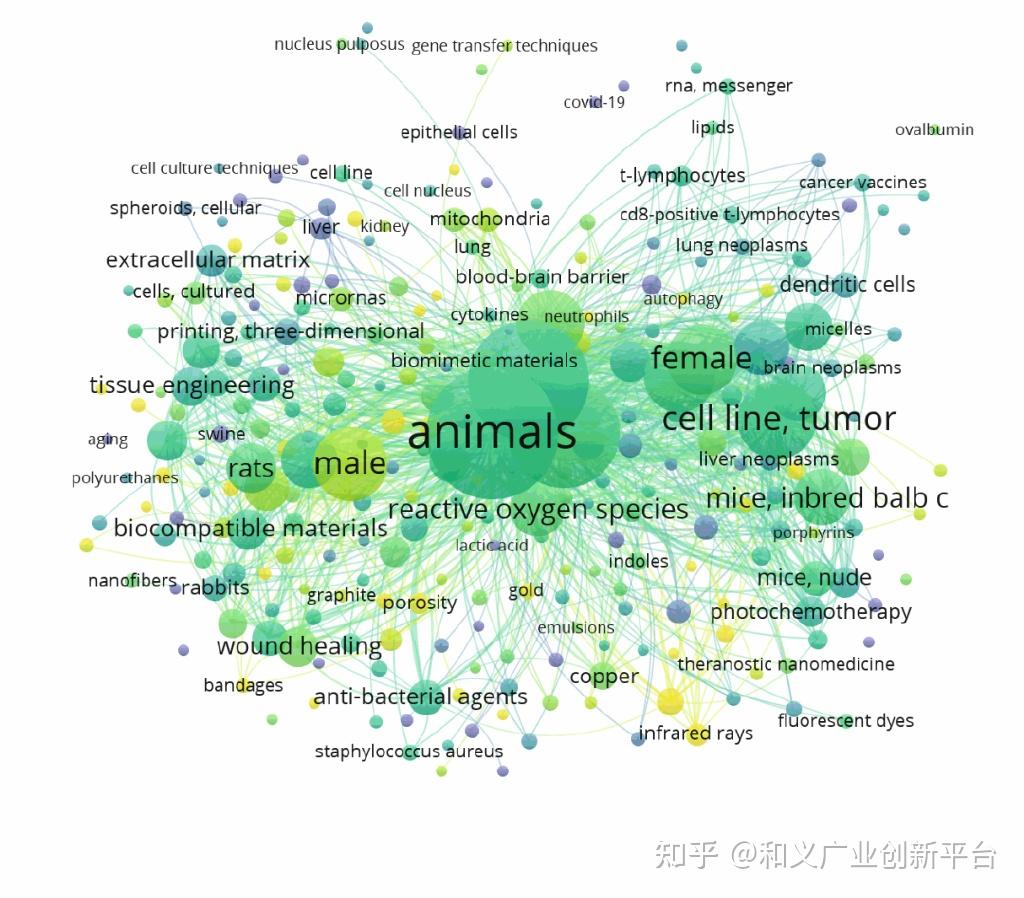 《Biomaterials》杂志2024-2025年发文热点透视 - 知乎