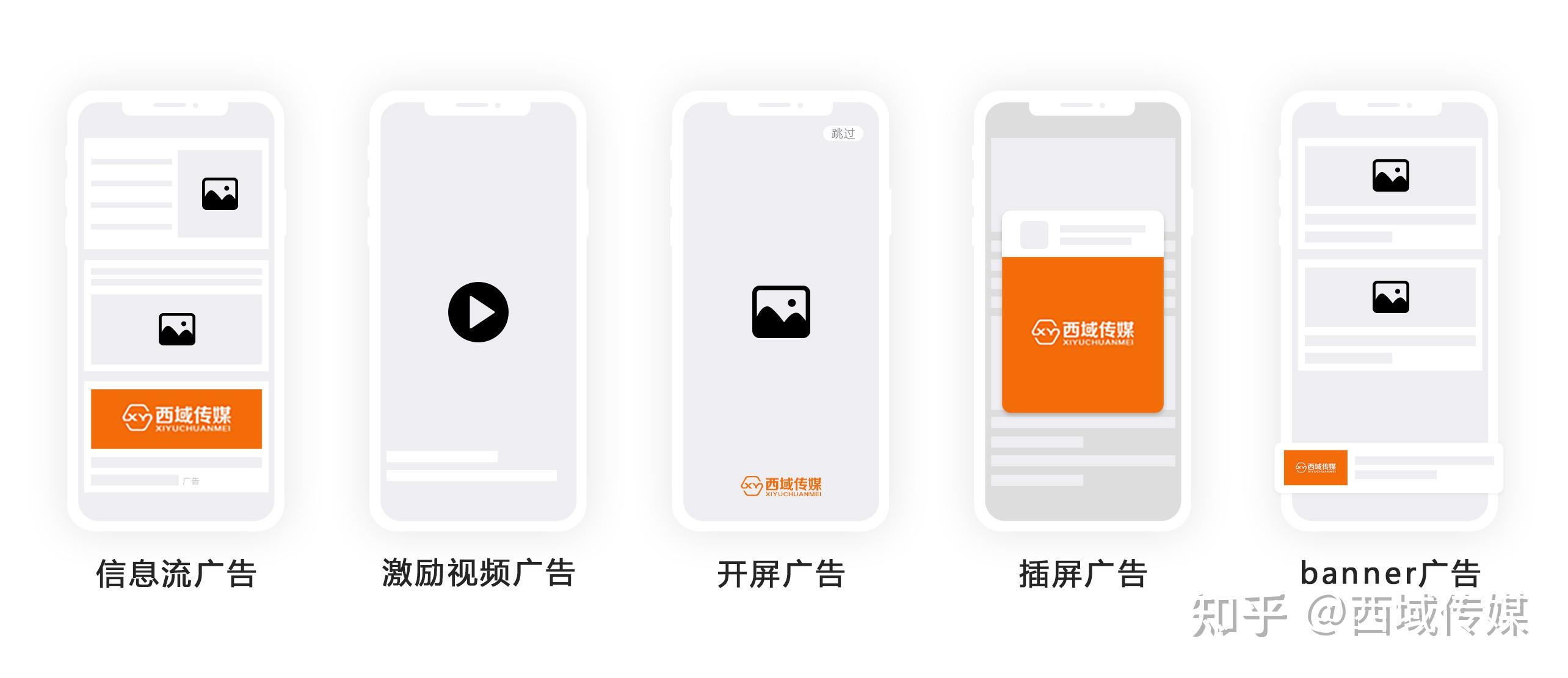 干货app广告变现四大玩法