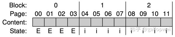 SSD入门全攻略——看这篇就够了 - 知乎