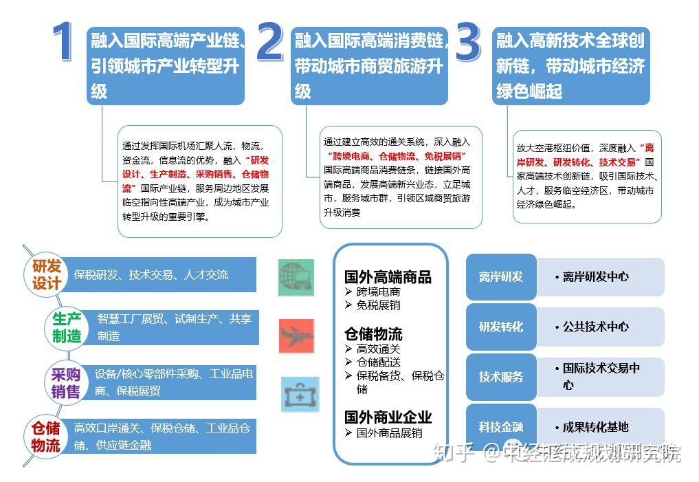 十四五規劃圖解未來產業新趨勢和新模式