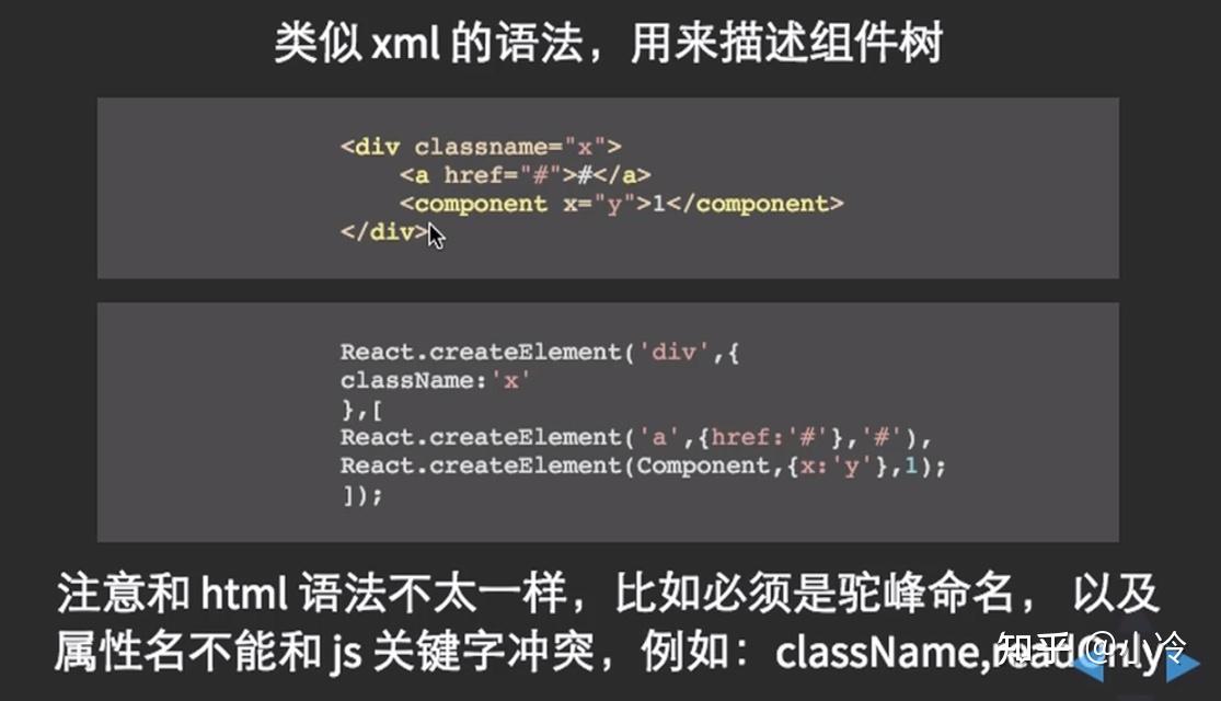 React基础入门知识点 知乎