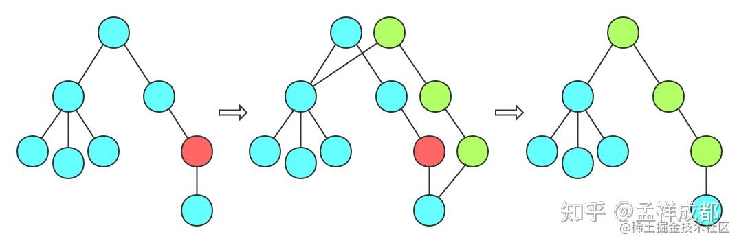 求求你们了！react项目 这个优化不做不行啊！ - 知乎