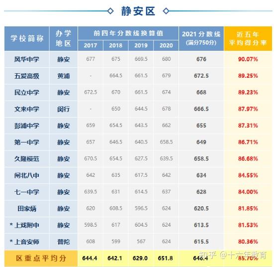 延安初中长宁校区_长宁区延安初中一体化招生_长宁区延安初级中学重点率