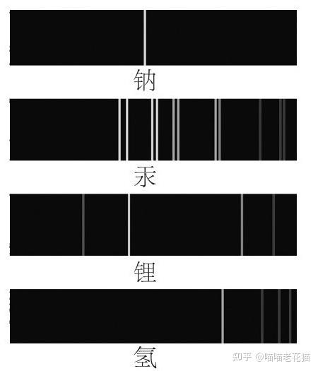 一些元素的谱线钠,汞,锂,氢几种元素的光谱如下图所示比如被棱镜分解