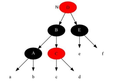 17张图带你解析红黑树的原理！保证你能看懂！