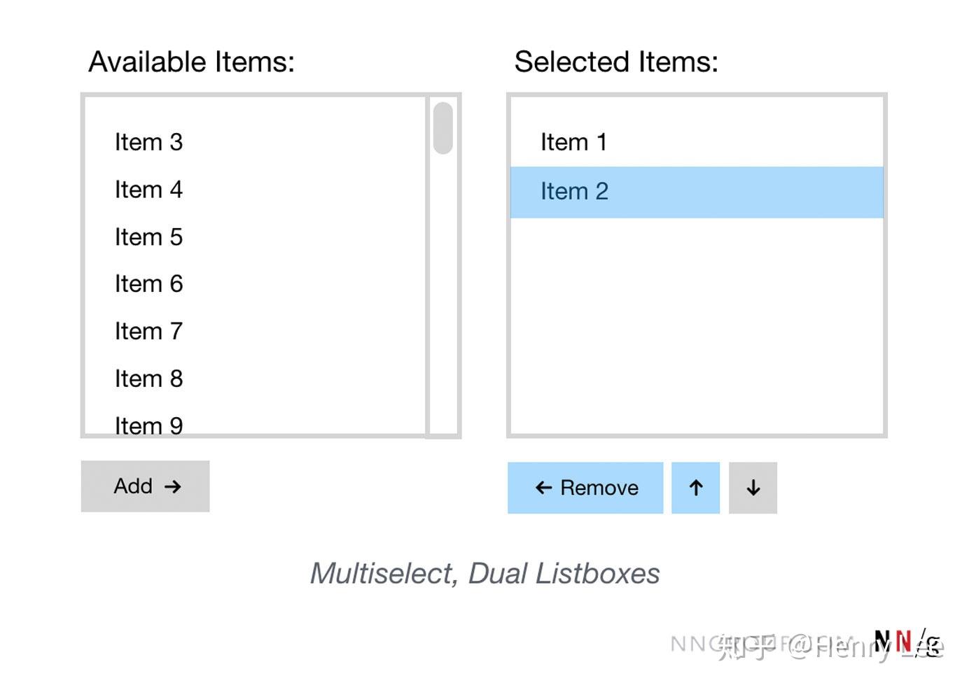 列表框vs下拉列表哪个更好