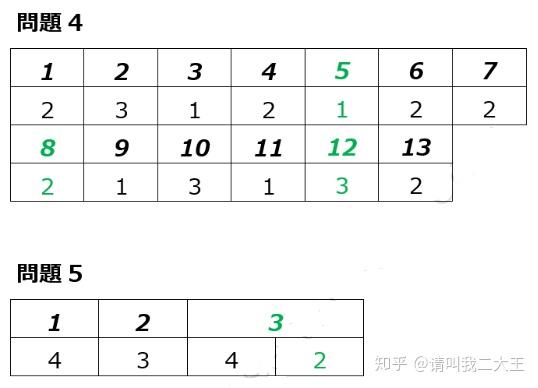 19年12月日语n1答案及解析 考后回忆版 知乎