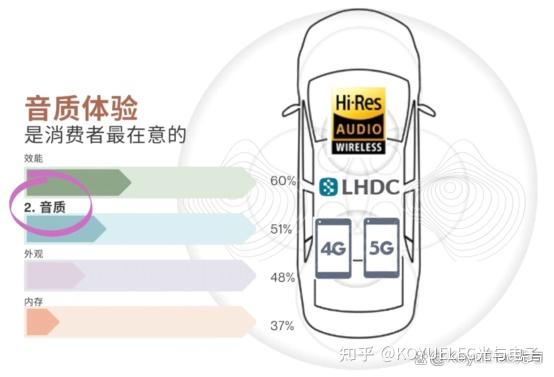 Savitech SAVITECH (盛微先进)车载音响的蓝牙协议有望升级为LHDC? - 知乎