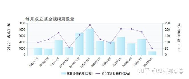 a股近5年盈利能力最強50股名單收藏了