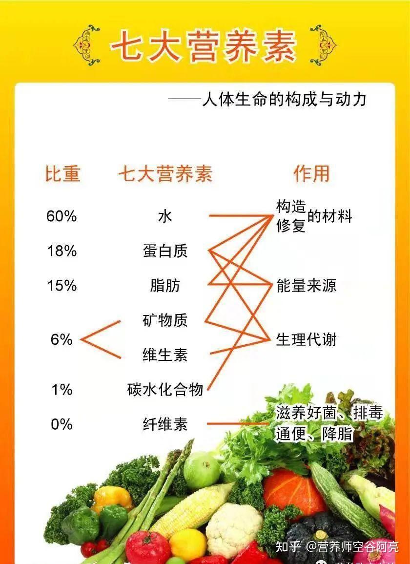 钙镁的作用和使用，如何补怎么选，如何补效果最好，解读补钙误区 - 知乎